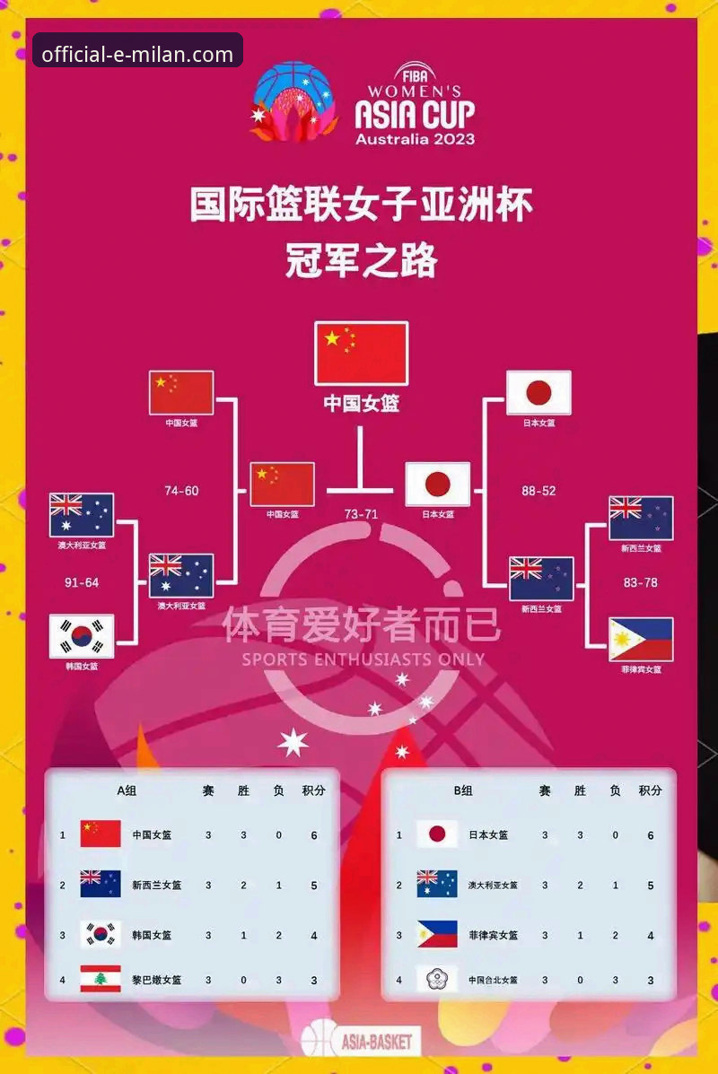 揭秘中国女篮资格赛关键一胜：战术调整与数据背后的实战解析